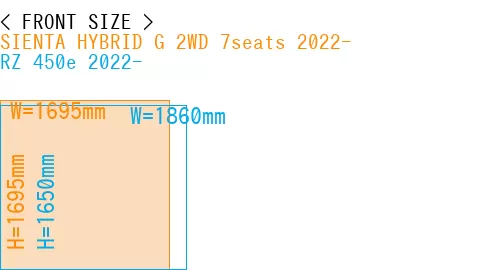 #SIENTA HYBRID G 2WD 7seats 2022- + RZ 450e 2022-